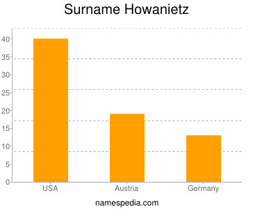 Familiennamen Howanietz