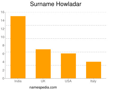 Familiennamen Howladar