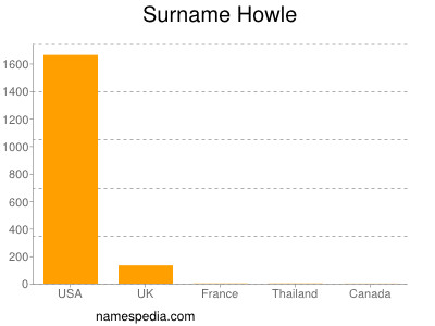 Familiennamen Howle