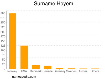 Familiennamen Hoyem