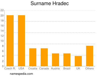 nom Hradec