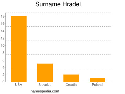 Familiennamen Hradel