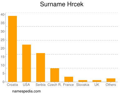 Familiennamen Hrcek