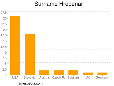 Surname Hrebenar