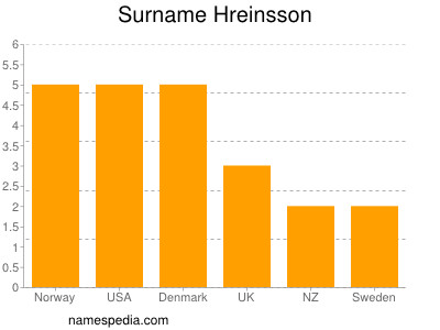 Familiennamen Hreinsson