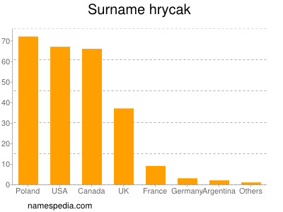 nom Hrycak