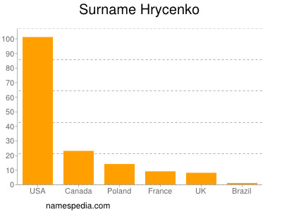 nom Hrycenko