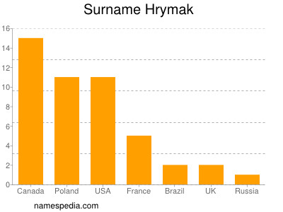 nom Hrymak