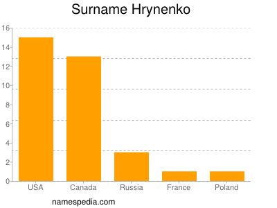nom Hrynenko