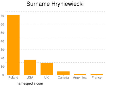 Familiennamen Hryniewiecki