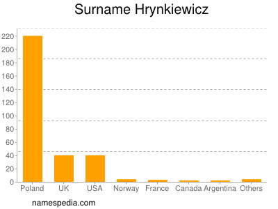 Familiennamen Hrynkiewicz