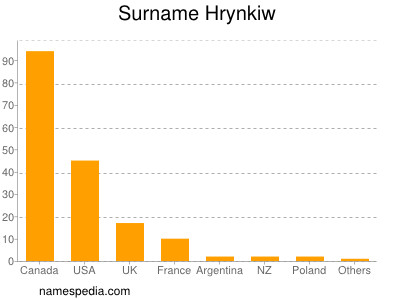 Familiennamen Hrynkiw