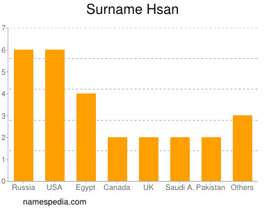 Surname Hsan