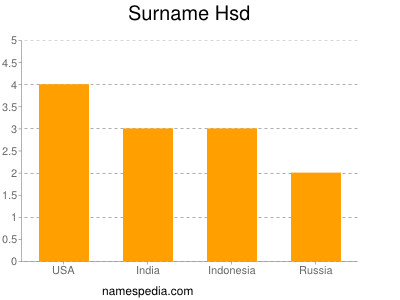 Surname Hsd