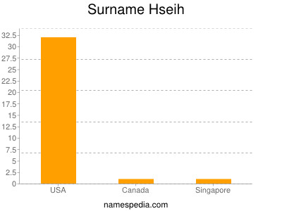 Familiennamen Hseih