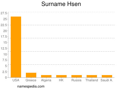 Familiennamen Hsen