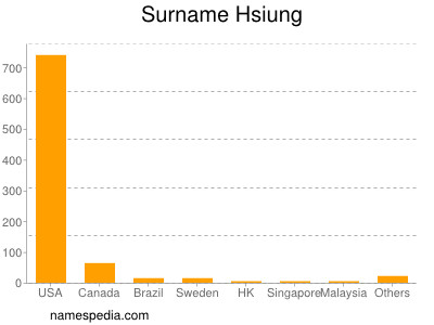 Familiennamen Hsiung