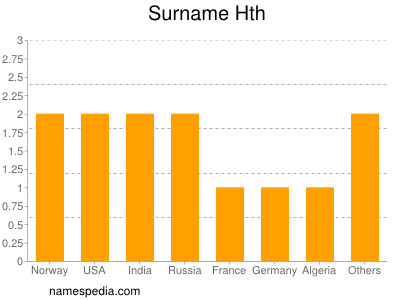 Surname Hth