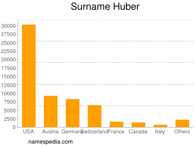 Familiennamen Huber