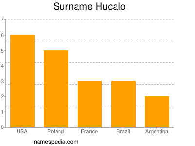 nom Hucalo