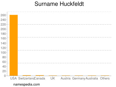 nom Huckfeldt