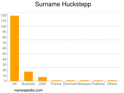 nom Huckstepp