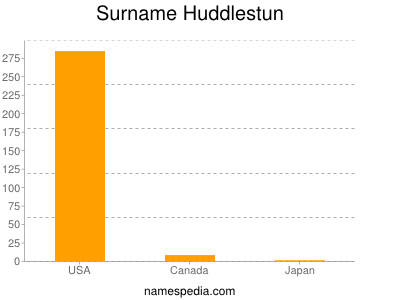 nom Huddlestun