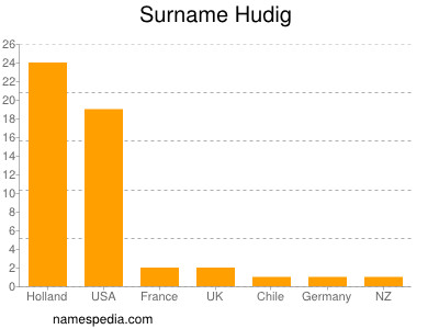 nom Hudig