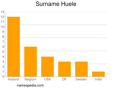 Familiennamen Huele