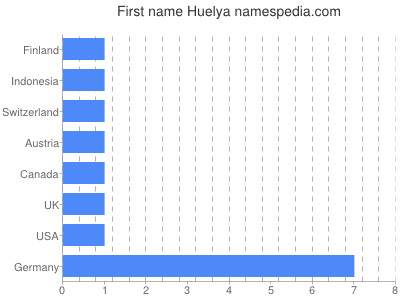 prenom Huelya