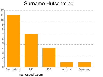 nom Hufschmied