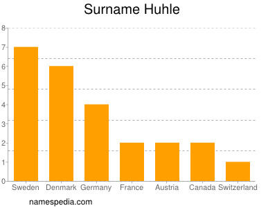 Familiennamen Huhle