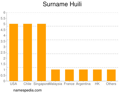 Familiennamen Huili