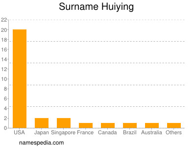 Surname Huiying