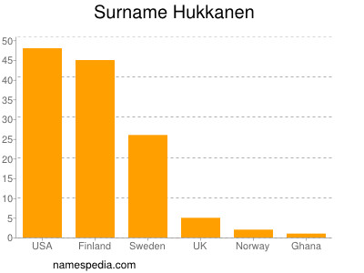 nom Hukkanen