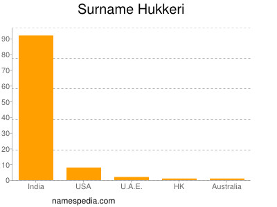 nom Hukkeri