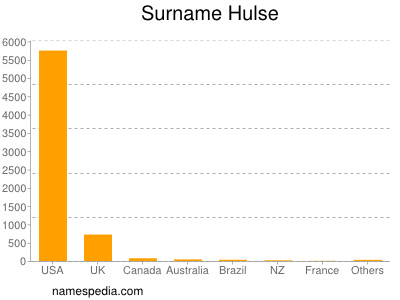 Familiennamen Hulse