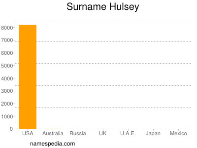 Familiennamen Hulsey