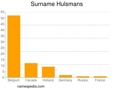 Familiennamen Hulsmans