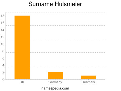 Familiennamen Hulsmeier