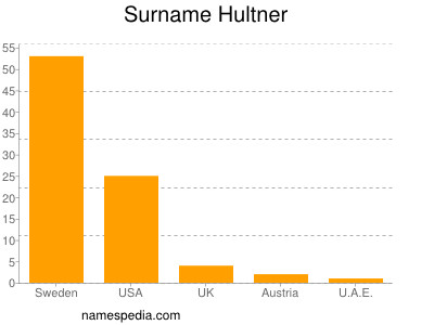 Familiennamen Hultner