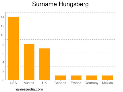 nom Hungsberg