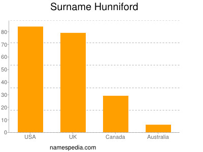 nom Hunniford
