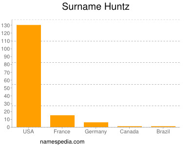 nom Huntz