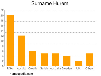 nom Hurem