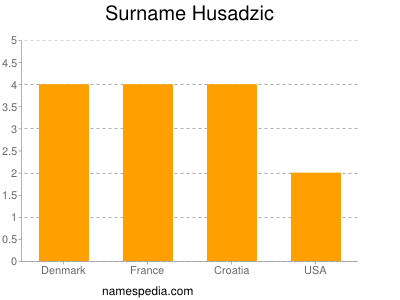 Familiennamen Husadzic