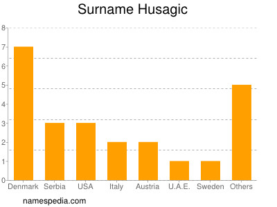 Familiennamen Husagic