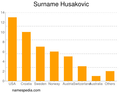 Familiennamen Husakovic
