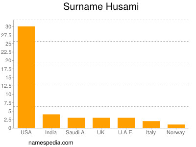 Familiennamen Husami