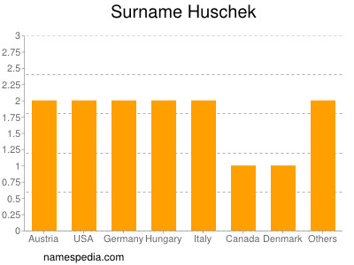 Familiennamen Huschek